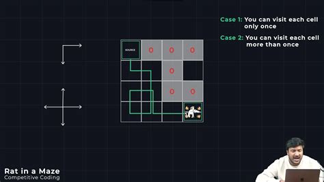 Learnbay DSA Course 的图像结果