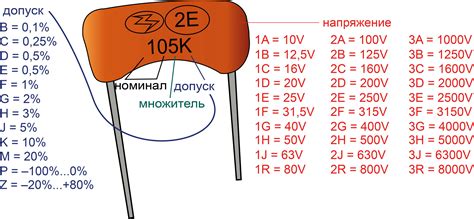 Маркировка и проверка конденсаторов