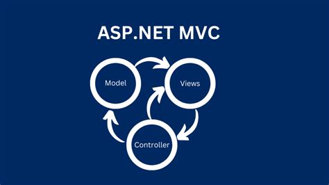 Image result for ASP.NET MVC Microsofyt
