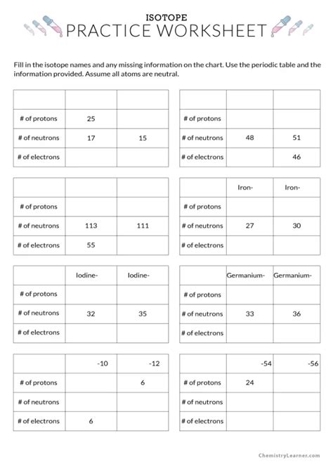 Image result for Isotopes Lesson