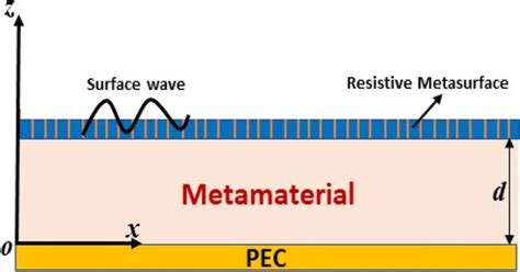 Image result for Time Reflection Video Physics