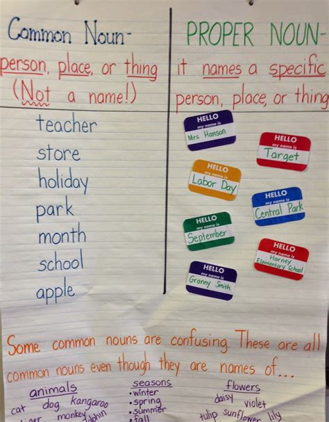 Proper Noun Examples For Students