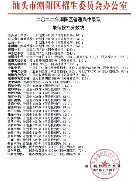 广东汕头华侨中学录取分数线(2023年参考)