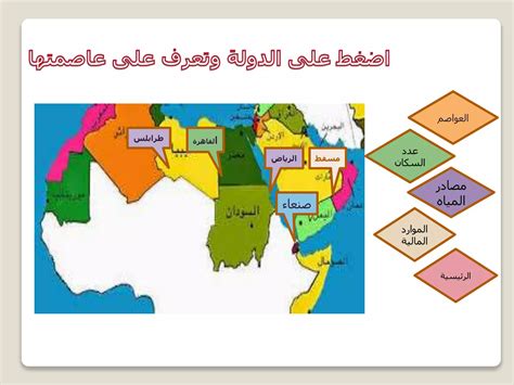 خريطة الوطن العربي | PPTX