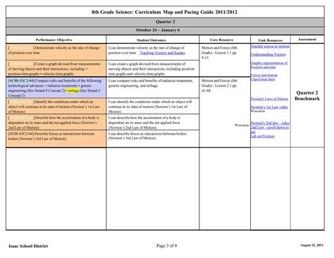 Science Curriculum Map 的图像结果