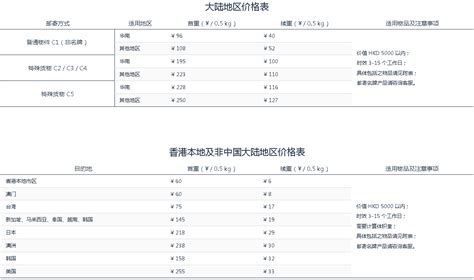 2021年香港海淘转运公司推荐+运费价格详解（从美国/英国转运至香港+从香港转运至内地） - Extrabux