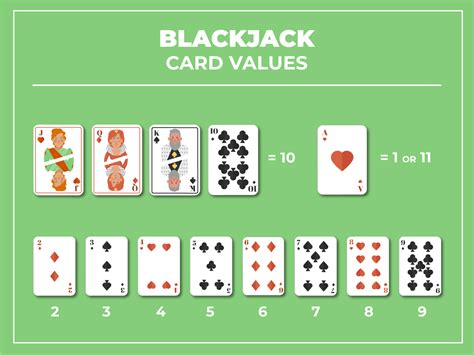 Blackjack Card Values | What's Each Card Worth In Blackjack?