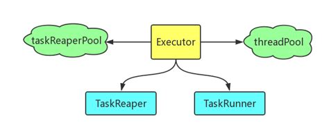 Image result for Spectrum Executor Tutorial