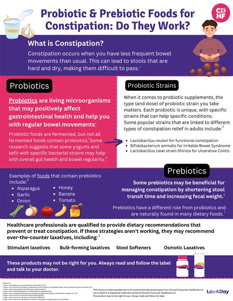 Do Probiotics Cause Constipation