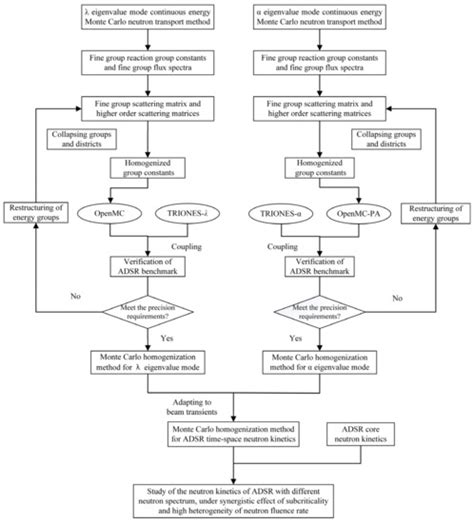 Energies | Special Issue : Nuclear Engineering and Technology