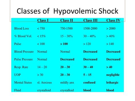Shock Types Chart at Carl Bills blog