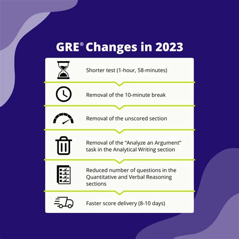 The Shorter GRE: New Test (as of 2023) Half as Long – Kaplan Test Prep