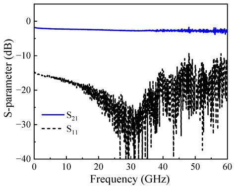 Silicon–Organic Hybrid Electro-Optic Modulator and Microwave Photonics ...