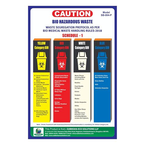 Bio Medical Waste Segregation Chart A3 - Essential Waste Management ...