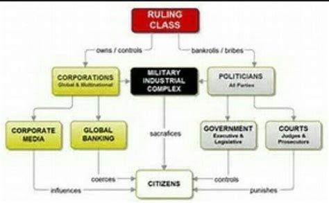 Make a flowchart to show the history of democracy . - Brainly.in