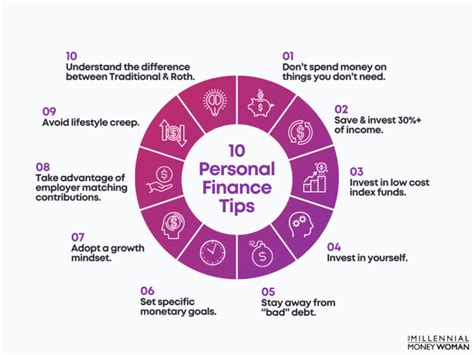 Financial Tips 的图像结果