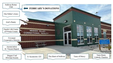 IDOC Wabash Valley Correctional Facility | Carlisle IN