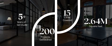 Dzine Box Projects | Top Commercial Interior Experts in India