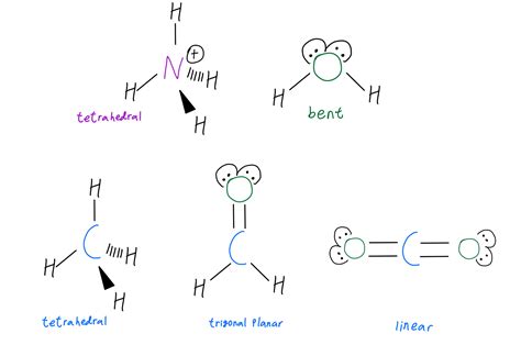 Molecular Geometry - Organic Chemistry Video | Clutch Prep