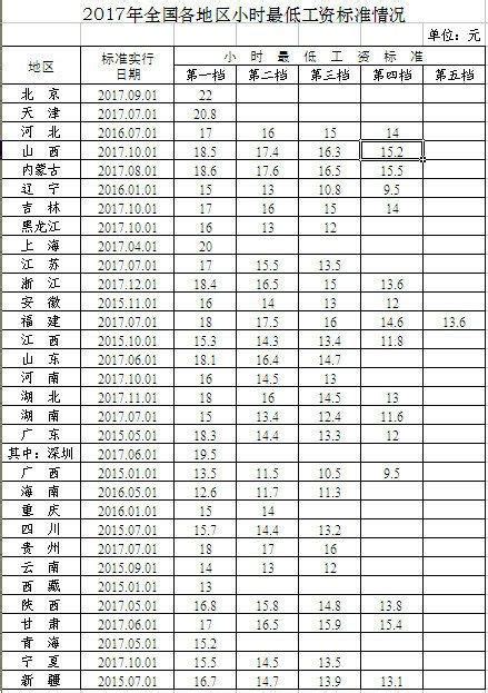 2021年事业单位工资标准表及调整最新方案政策解读_系列