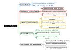 Mind Map: Noise Pollution - Environmental Engineering - Civil ...