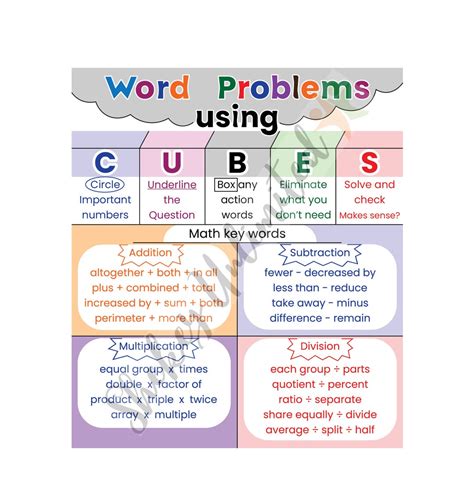 Image result for Cubes for Math Word Problems
