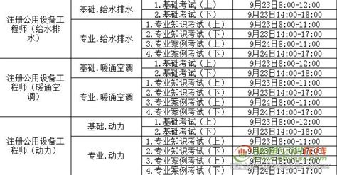 【贵州】贵州人事考试网：2017年公用设备工程师考试报名通知