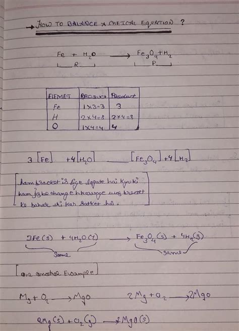 What are some of the easiest methods to balance chemical equations ...
