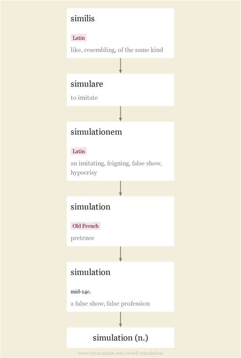 What Is Simulation 的图像结果