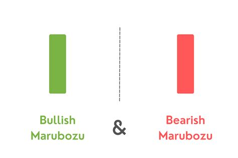 Understanding and Trading the Morning & Evening Star Candlestick Patterns