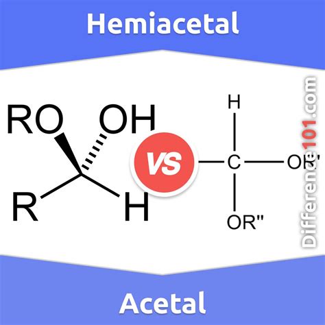 Acetal vs. Hemiacetal: What’s The Difference Between Hemiacetal and ...