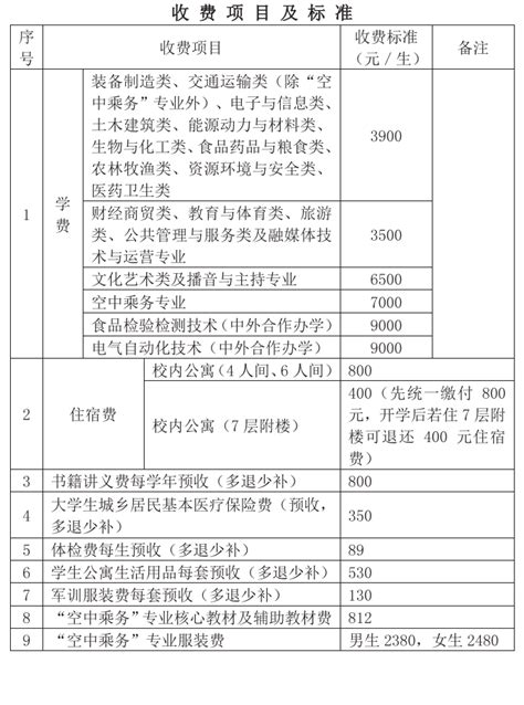 芜湖职业技术学院学费多少钱一年-各专业收费标准_大学生必备网