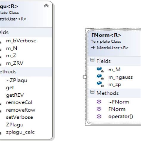 Image result for Class Function C