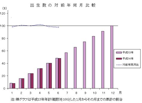 2002年中国出生人口数量多少万人