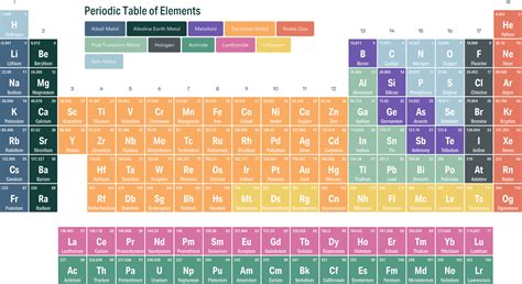 Silver (Ag) - Atomic Number 47