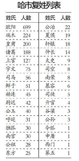 最长名字的十大城市5字（中国名字最长的地名） - 尹华峰博客