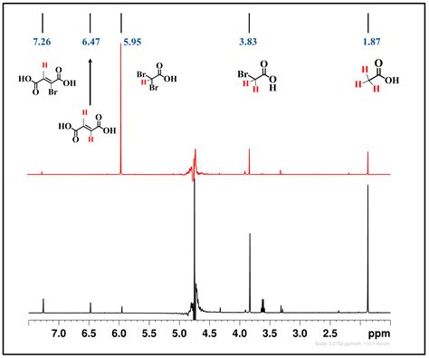 Unveiling New Product Formations beyond Conventional Pathways in De ...