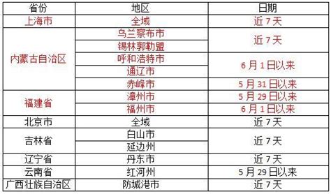 最新！外地来(返)怀人员请主动报备，怀化市疾控中心发布疫情防控提示__会同新闻网