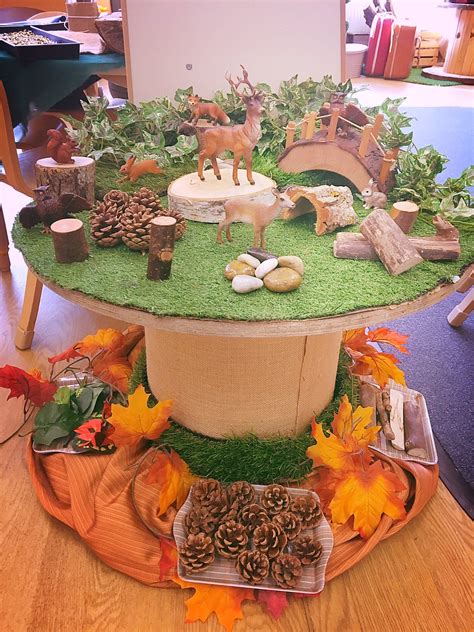 Eyfs Cable Reel Ideas at Lise Robertson blog