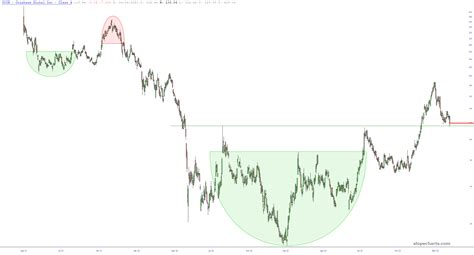 Coinbuy? – Slope of Hope with Tim Knight
