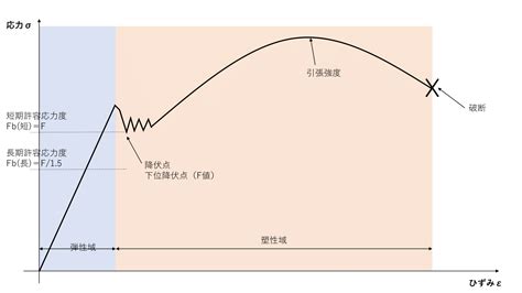 Image result for Increasing Multuivariable Utility Function Graph