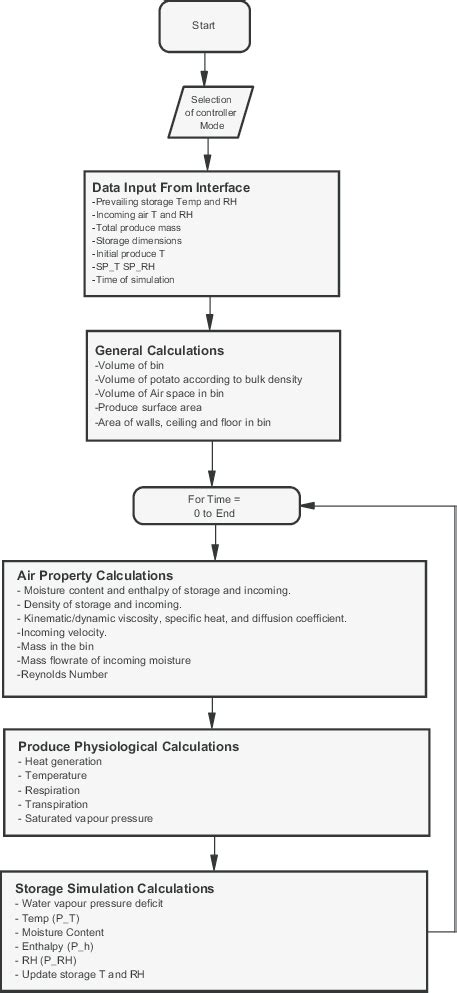 Process Flow Simulation Software 的图像结果