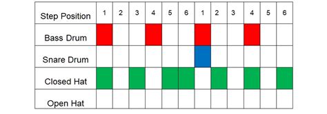 Drum Machine Patterns 的图像结果