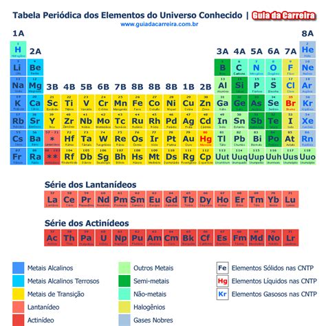 Tabela Periodica Familias E Periodos - BINKEDU