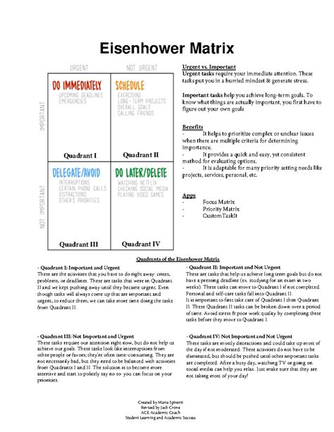 Eisenhower Matrix: Urgent vs. Important Tasks Analysis - Studocu