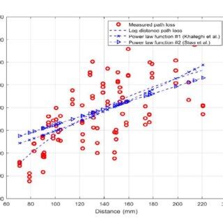 Channel Model 的图像结果