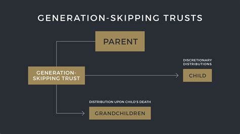 Leveraging Generation-Skipping Trusts: Tax Efficiency and Asset ...