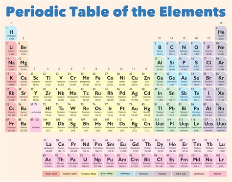 Printable Periodic Table Printable Periodic Table