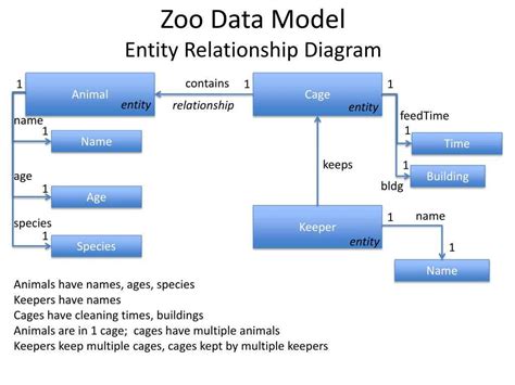 Image result for Data Model Generator