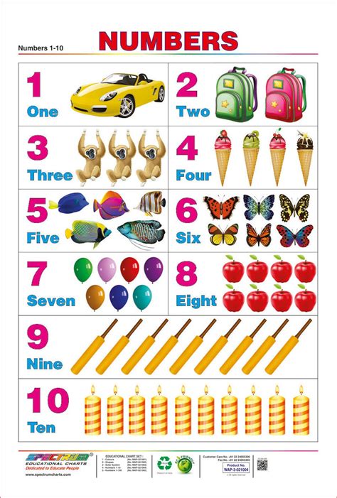 Buy Spectrum Laminated Pre-School Kids Learning Number 1-10 Wall ...